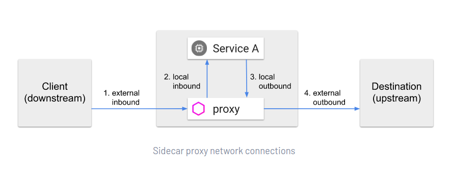 image-20220209152510166