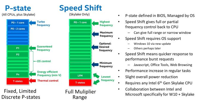 File:P-state-vs-speed-shift.jpg