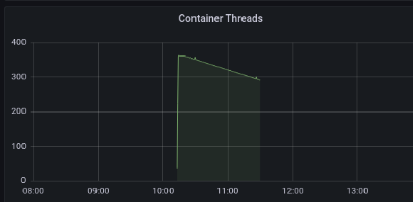 dashboard-high-container-thread.png