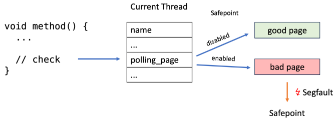 图: polling_page 的切换.