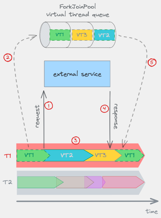 vt_scheduling2