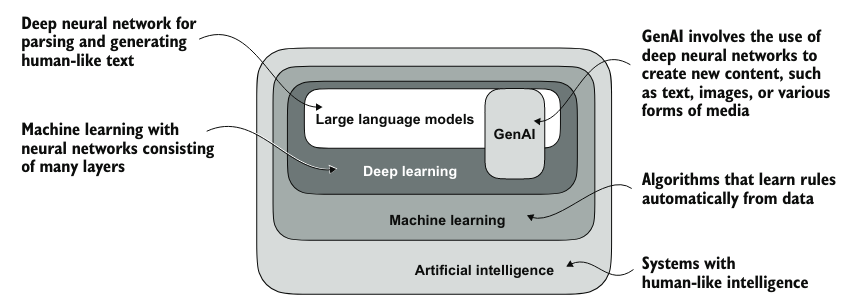 ai llm scope